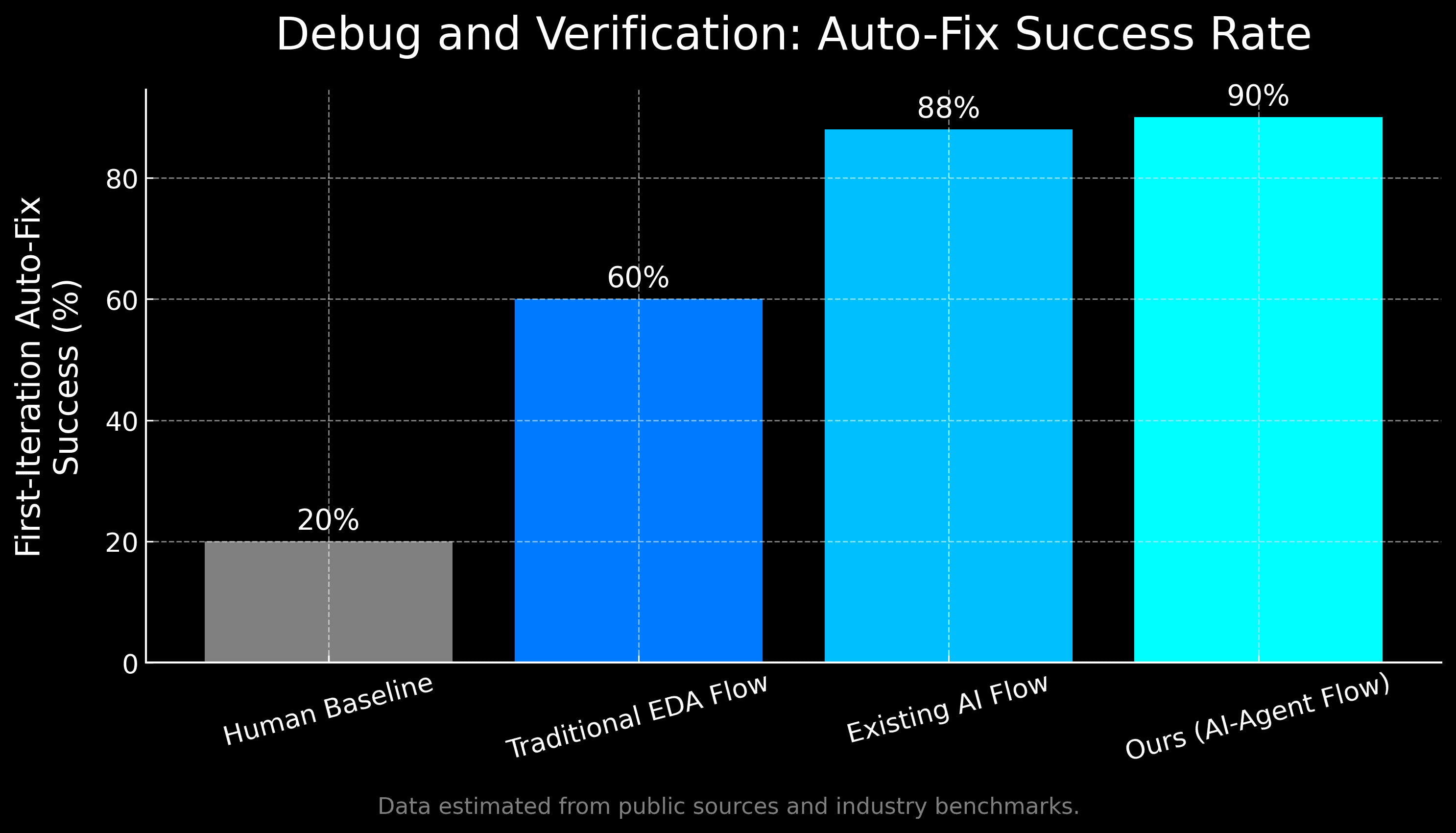 Verification Agent 1
