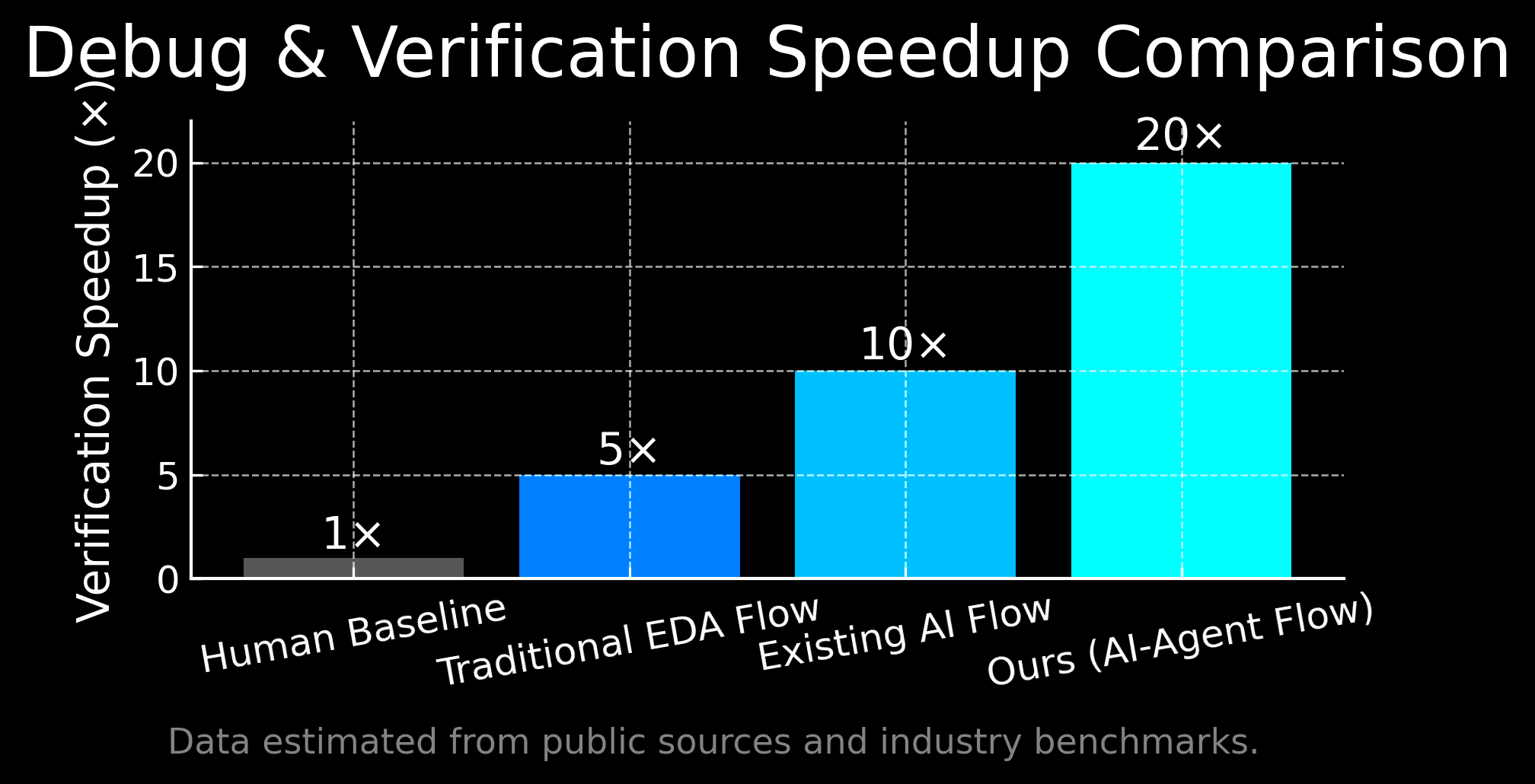 Verification Agent 2